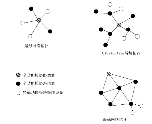 工业无线协议.png