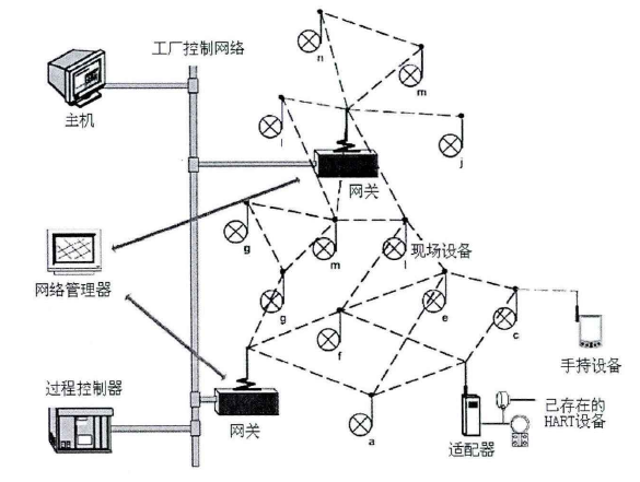 工业无线协议.png