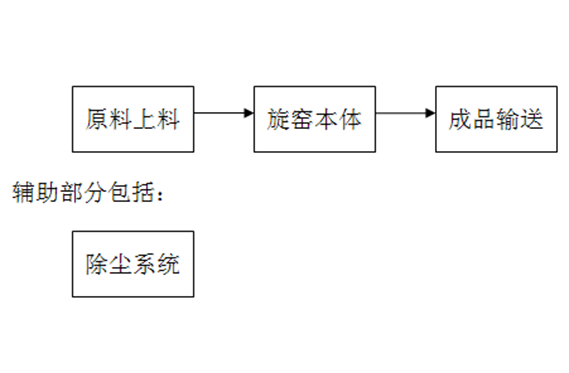 回转窑自动化解决方案