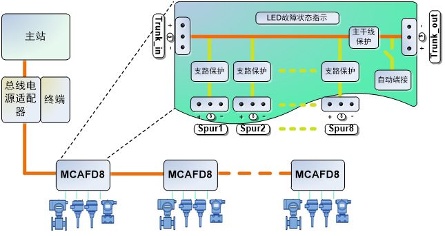 MCAFD8 有源现场总线分配器.png