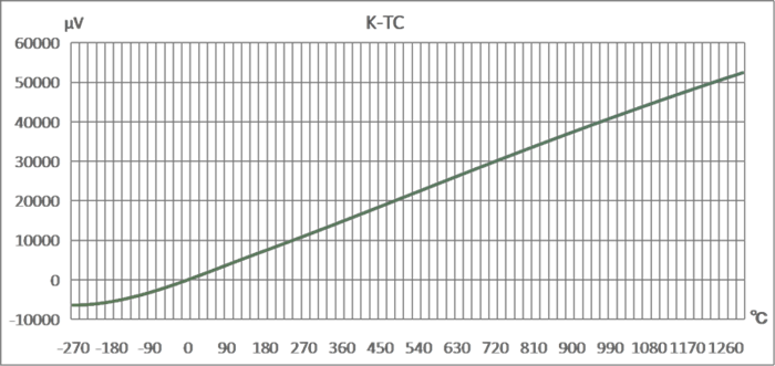 温度电动势关系曲线.png